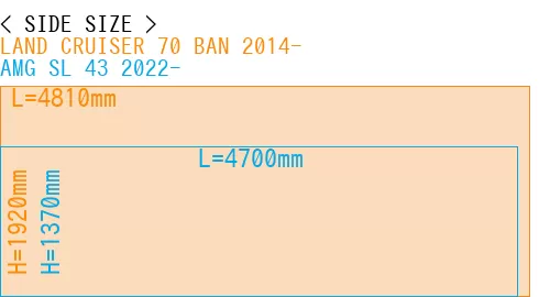 #LAND CRUISER 70 BAN 2014- + AMG SL 43 2022-